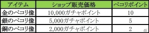 iOS/Android「クックと魔法のレシピ」9月9日にちなんだ特別イベント「クックの日イベント2014」が開催！の画像11