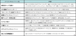 iOS/Android「クックと魔法のレシピ」9月9日にちなんだ特別イベント「クックの日イベント2014」が開催！の画像2