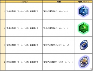 iOS/Android「天と大地と女神の魔法」新ロードやマップなどを追加する大型アップデートが実装！「ログインボーナスパワーアップキャンペーン」なども開催の画像20
