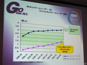 【CEDEC 2014】モバイルゲームを巻き込み急拡大を続ける中国ゲーム産業の今が語られるの画像5
