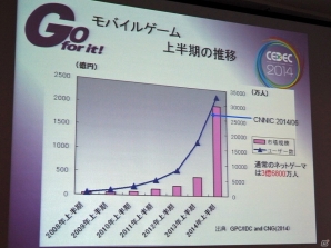 【CEDEC 2014】モバイルゲームを巻き込み急拡大を続ける中国ゲーム産業の今が語られるの画像6