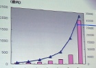 【CEDEC 2014】モバイルゲームを巻き込み急拡大を続ける中国ゲーム産業の今が語られる