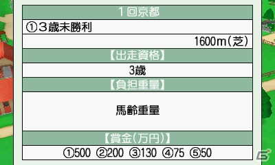 3DS「ダービースタリオンGOLD」インターネット接続で全国のユーザーと競い合う「インターレース」を紹介！新たに登場するおもな種牡馬もチェックの画像1