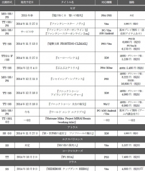セガ、「東京ゲームショウ2014」出展情報を公開―出展タイトル・配布物・生放送・物販情報を一挙公開！の画像1