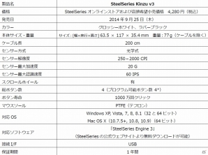 SteelSeries、東京ゲームショウ2014 出展ブース「PCゲーム最前線！」にて左右対称ゲーミングマウス「Kinzu シリーズ」などを展示の画像5