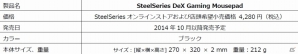 SteelSeries、東京ゲームショウ2014 出展ブース「PCゲーム最前線！」にて左右対称ゲーミングマウス「Kinzu シリーズ」などを展示の画像6