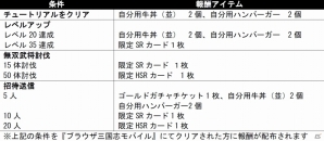 GREE「ブラウザ三国志モバイル」と「キン肉マン－メモリアル－」がコラボレーション！双方のゲーム内に人気キャラが出現の画像5