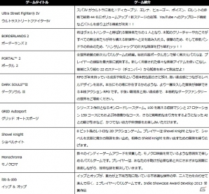 「ALIENWARE」東京ゲームショウ2014に4つのアトラクションコーナーを展開―ゲーム機「Alpha」展示や「新生 FFXIV」PvPイベントなどの画像2