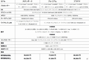 STEAM直結ゲーム機「ALIENWARE Alpha」が2014年11月21日に全3モデルで発売決定―Amazonにて先行予約注文が開始の画像4