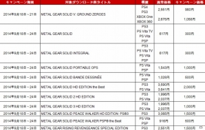 KONAMI、「メタルギア」「サイレントヒル」「ときめきメモリアル」シリーズを対象にした東京ゲームショウ2014開催記念セールを開催の画像5