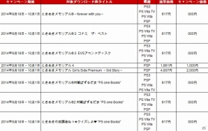 KONAMI、「メタルギア」「サイレントヒル」「ときめきメモリアル」シリーズを対象にした東京ゲームショウ2014開催記念セールを開催の画像7