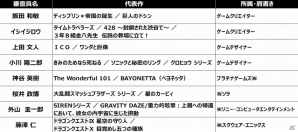 「日本ゲーム大賞 2014 年間作品部門」の各賞が決定―大賞は「モンスターハンター4」「妖怪ウォッチ」！「ポケットモンスターX・Y」はトリプル受賞の画像8