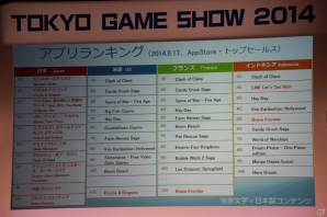 【TGS 2014】モバイルゲーム市場をリードするヒットメーカーのトップが語るグローバル化の課題―基調講演をレポートの画像6
