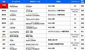 日本ゲーム大賞 2014アマチュア部門はHAL大阪が連覇―大賞はOneBITチームが制作した「FRAMING フレーミング」にの画像7
