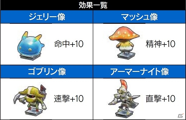 iOS/Android「ワンダーフリックR」プレミアム王国くじに「青金石武器」シリーズなどが登場！「モンスター討伐ランキング」も開催の画像1