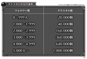 iOS/Android「バハムートクライシス」事前登録者数が1万人を突破！記念キャンペーンが実施の画像4