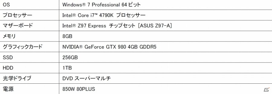 パソコン工房 最新ハイエンドグラフィック Geforce Gtx 970 Geforce Gtx 980 搭載のゲームパソコン4機種を発売 ゲーム情報サイト Gamer