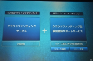 Amazonコインとの提携や「クラウドライブ」でのクラウドファンディング事業参入が明らかになった「Noah Pass」事業戦略発表会の画像16