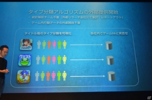 Amazonコインとの提携や「クラウドライブ」でのクラウドファンディング事業参入が明らかになった「Noah Pass」事業戦略発表会の画像25