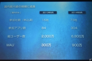 Amazonコインとの提携や「クラウドライブ」でのクラウドファンディング事業参入が明らかになった「Noah Pass」事業戦略発表会の画像6