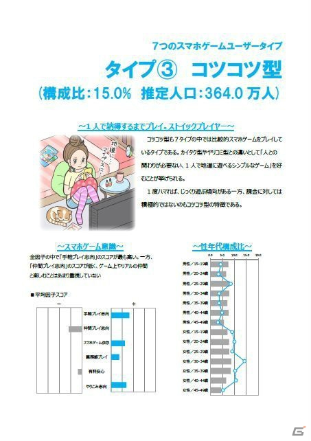 Amazonコインとの提携や「クラウドライブ」でのクラウドファンディング事業参入が明らかになった「Noah Pass」事業戦略発表会の画像28