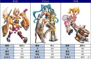 iOS/Android「レジェンドオブアトラン」新ストーリーや新傭兵のステータスが公開！来週実装予定のコンテンツ「天界」のアップデート予約も開始の画像2