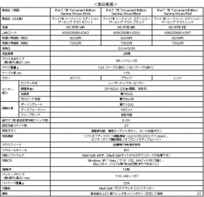 マッドキャッツより約100gの超軽量多ボタンマウス「M.M.O.TE」＆人気マウス「R.A.T.TE」の新カラー3色が発売の画像32