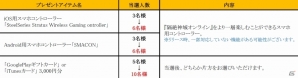 iOS/Android「隔絶神域オンライン」事前登録者数が2万人を突破―プレゼント増量の「第2弾Twitterキャンペーン」も開始の画像3