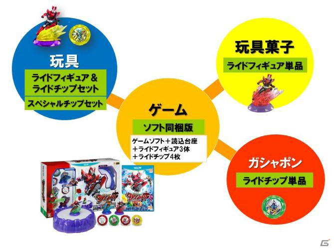 NFC搭載のフィギュアと連動して楽しむPS3/Wii U「仮面ライダー サモンライド！」が12月4日に発売―仮面ライダードライブもゲームに登場！の画像5