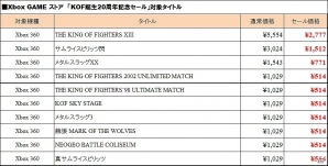 SNKプレイモア、PlayStation Store＆Xbox Gamesにて配信中のダウンロードゲームが50％オフになるセールを実施の画像7