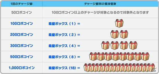ニコニコアプリ「ロボットガールズZ ONLINE」ロボコイン募集に悪魔将軍「ハーディアス」が登場！「ビットキャッシュキャンペーン」も開催の画像6