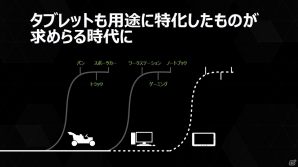 NVIDIA、ゲーマー向けに特化した「SHIELDタブレット」を10月10日より国内販売―本体価格の目安は4万～4万5000円の画像7