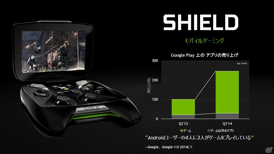 NVIDIA、ゲーマー向けに特化した「SHIELDタブレット」を10月10日より国内販売―本体価格の目安は4万～4万5000円の画像5
