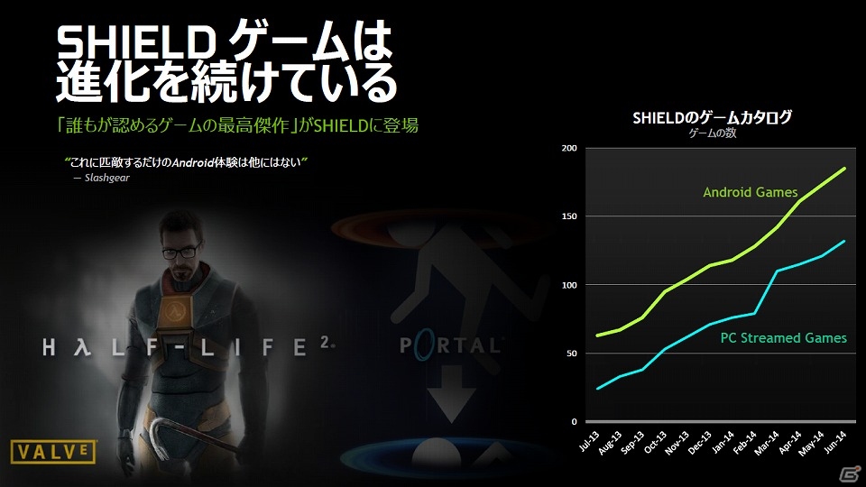 NVIDIA、ゲーマー向けに特化した「SHIELDタブレット」を10月10日より国内販売―本体価格の目安は4万～4万5000円の画像6