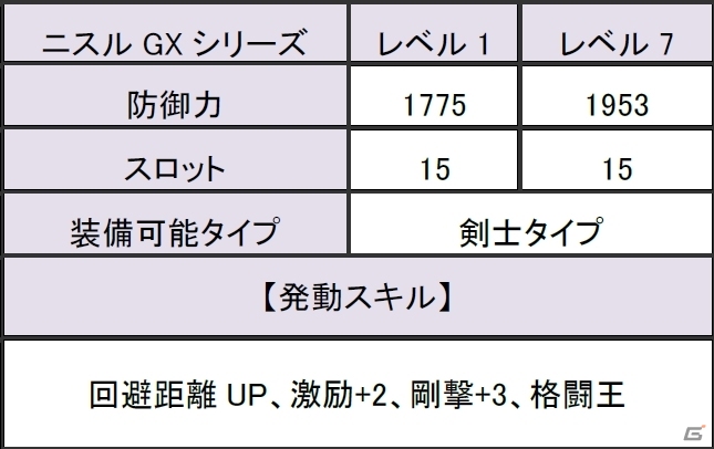 「モンスターハンター フロンティアG」全ボーナス試練が99魂＆祭ポイント3倍！祭典「第78回狩人祭」登録祭が開催中の画像3