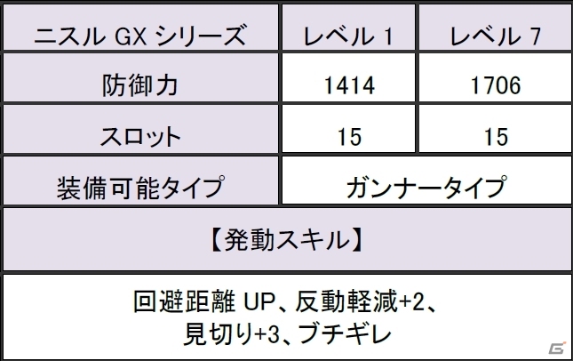 「モンスターハンター フロンティアG」全ボーナス試練が99魂＆祭ポイント3倍！祭典「第78回狩人祭」登録祭が開催中の画像4