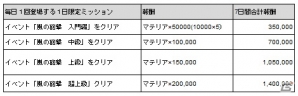 iOS/Android「天と大地と女神の魔法」限定イベント「砲台要塞ベッキオ」が開催！アップデートによりミッション改善＆iPhone4sに対応の画像16