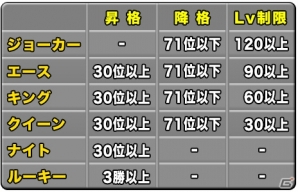 iOS/Android「ドラゴンポーカー」第22回コロシアム本戦が開催―「特効スキル」は突、咬、怒りの画像5