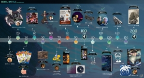iOS/Android「TERRA BATTLE」が10万ダウンロードを突破―植松伸夫氏による新曲が追加の画像3