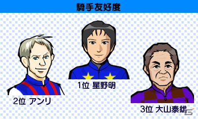 3DS「ダービースタリオンGOLD」インターレースへの参加方法である共有馬への出資、古馬の転厩を詳しく紹介！新たな種牡馬の情報もの画像12