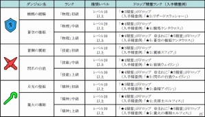 iOS/Android「どこでもダンジョン」精霊を集めて最高ランクまで育てよう！期間限定「精霊ダンジョン」が登場の画像2