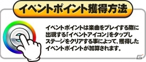 iOS/Android「AKB48ついに公式音ゲーでました。」新曲＆新衣装も登場―イベント「推しメン応援イベント」が開催の画像2