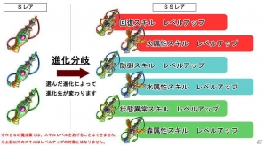 iOS/Android「ドラゴンポーカー」恐ろしい魔女や亡霊たちが敵として登場―スペシャルダンジョン「亡霊の森の魔女」が開催の画像3