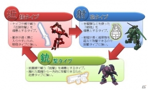 iOS/Android「境界の黒翼 アサルトレイヴン -白銀の意思 アルジェヴォルン外伝-」主要キャラクター＆ゲーム内容が一部公開の画像4