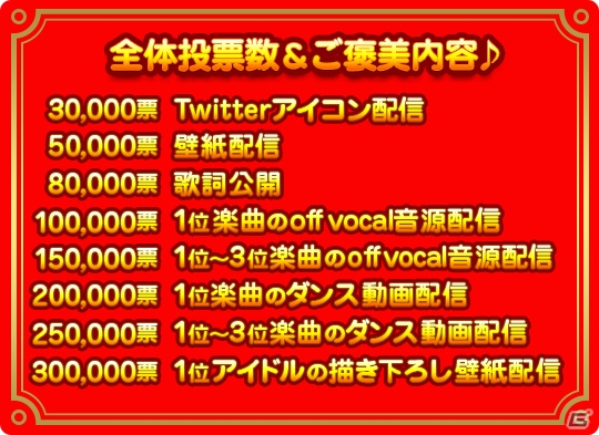 iOS/Android「アイドリズム」に大佛涼花（CV：石黒千尋）の新曲が追加―人気No.1楽曲を決める総選挙イベント「IDOL-RISM Music Awards」も開催の画像3