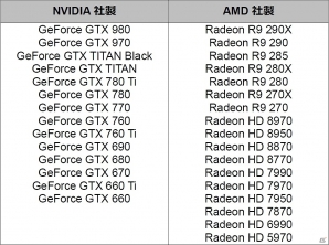 デスクトップにも引けを取らない新型ゲーミングノートブックパソコン「ALIENWARE 13」と専用グラフィックスドック「ALIENWARE Graphics Amplifier」が発売の画像5