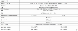 デスクトップにも引けを取らない新型ゲーミングノートブックパソコン「ALIENWARE 13」と専用グラフィックスドック「ALIENWARE Graphics Amplifier」が発売の画像8