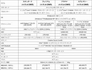 正三角形の美しい形状と機能を極限まで追求したゲーミングデスクトップパソコン「ALIENWARE Area-51」が本日10月28日より発売の画像3