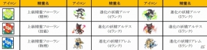 iOS/Android「どこでもダンジョン」累計ダウンロード数が50万を突破！魔石＆冒険ポイントが5日間毎日プレゼントの画像4