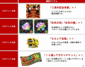 iOS「ドラゴンリーグX」2周年記念「ログインボーナス」＆「バトル3本勝負」が開催の画像2